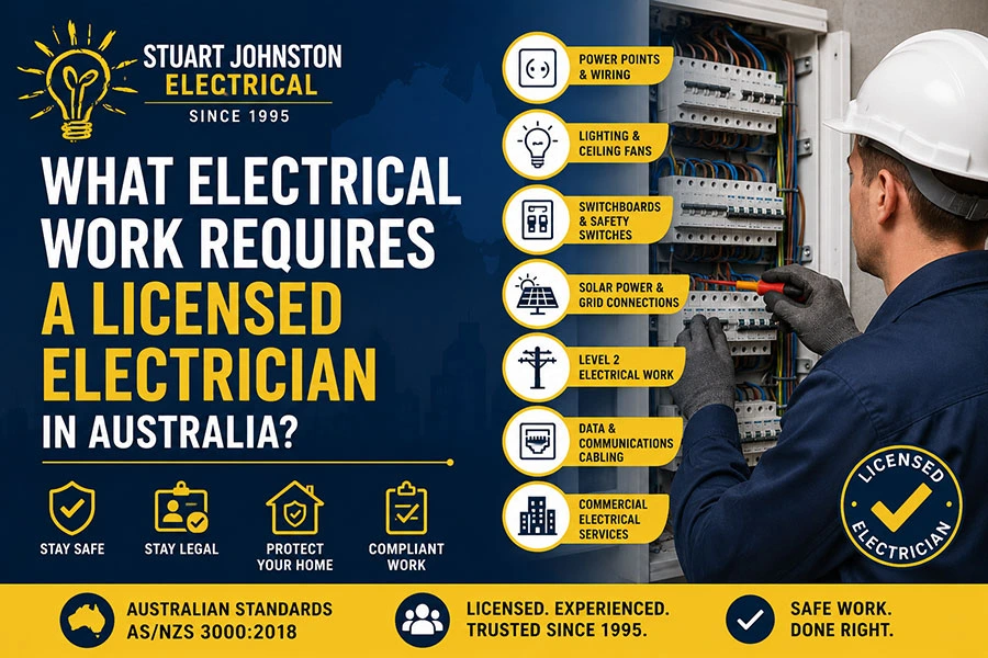 Electrical Work Requires a Licensed Electrician Banner